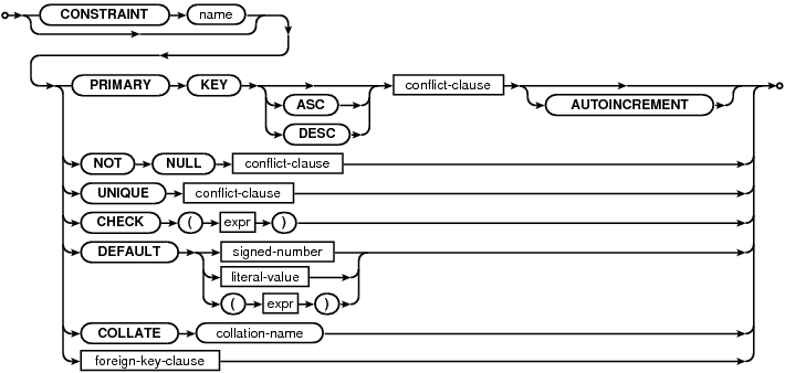 syntax diagram column-constraint