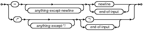 syntax diagram comment-syntax