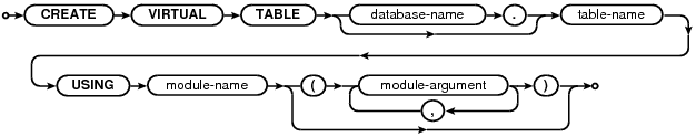 syntax diagram create-virtual-table-stmt