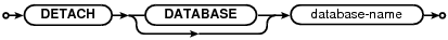 syntax diagram detach-stmt