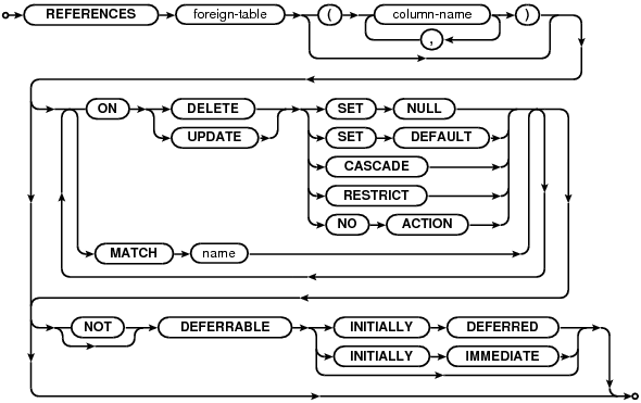 syntax diagram foreign-key-clause