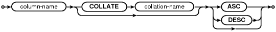 syntax diagram indexed-column