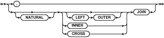 syntax diagram join-op