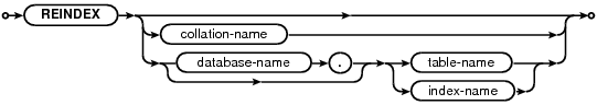 syntax diagram reindex-stmt
