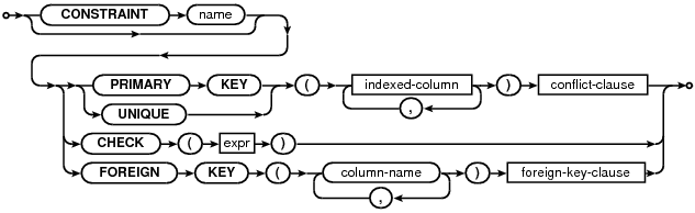 syntax diagram table-constraint