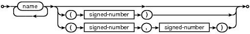 syntax diagram type-name