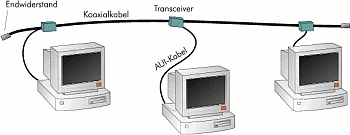 Thick Ethernet